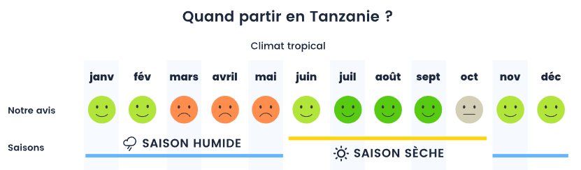 Tanzaniequandpartir