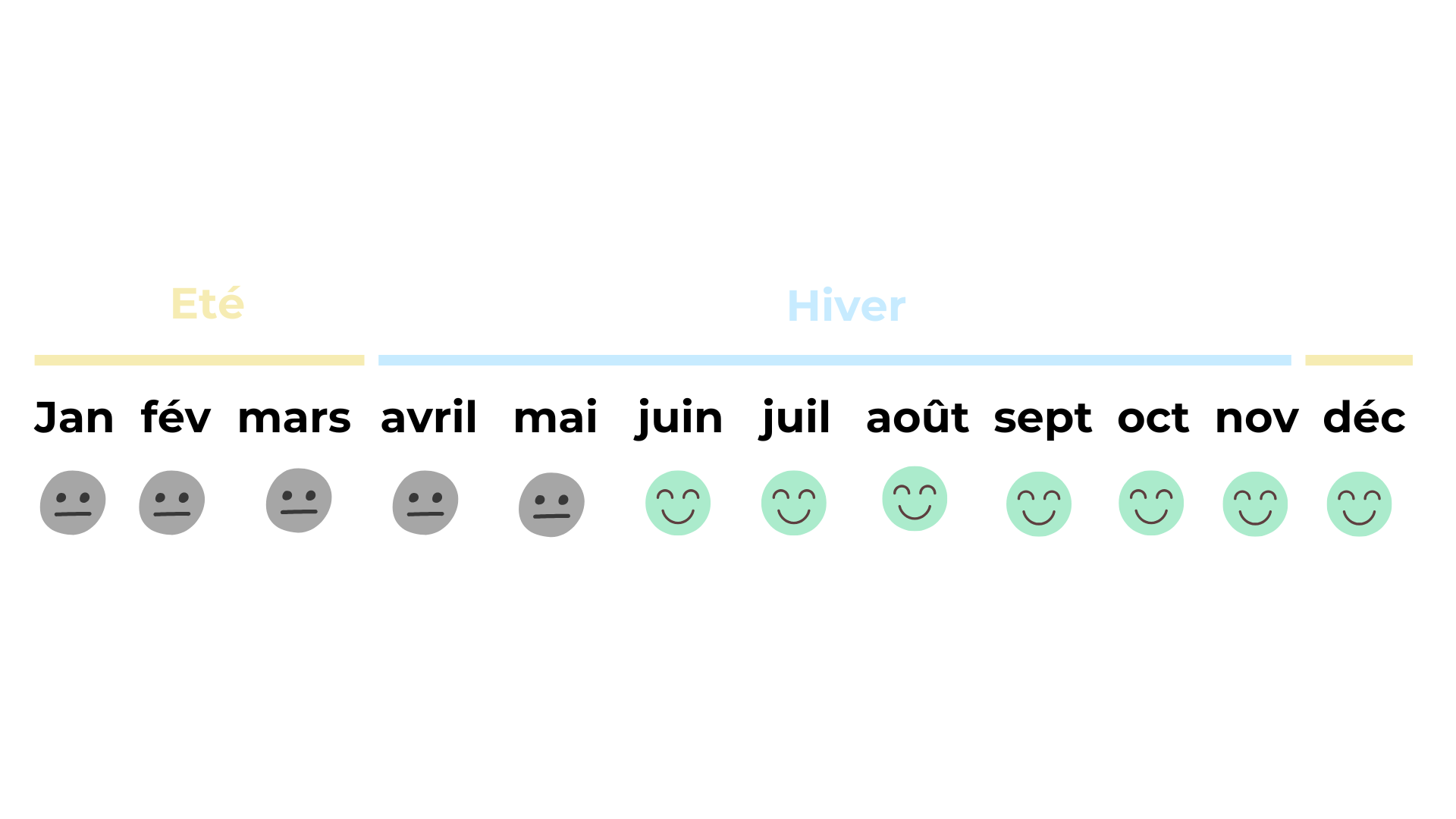 Idée méteo Destinations 