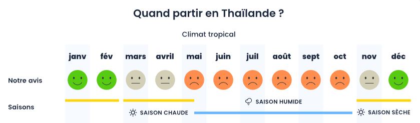 CapturesmileyThailande